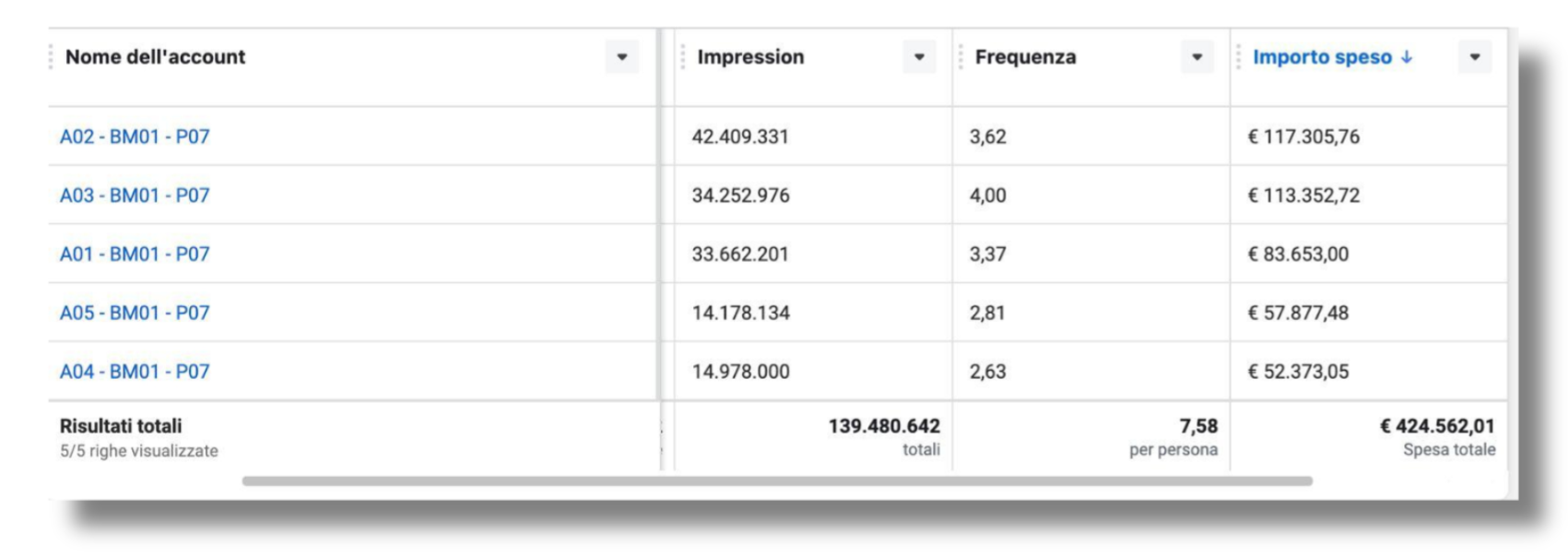 Marketing Fort Facebook Ads proof image 2